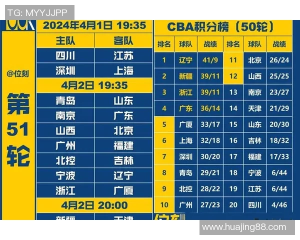 2月11日北控对决精彩回顾与赛后分析让我们一起见证篮球盛宴 2月11日北控对决精彩回顾与赛后分析让我们一起见证篮球盛宴