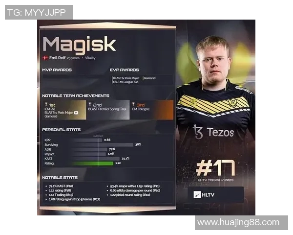 HLTV世界排名更新:Vitality重返世界第一,中国战队LVG跻身前二十 HLTV世界排名更新:Vitality重返世界第一,中国战队LVG跻身前二十